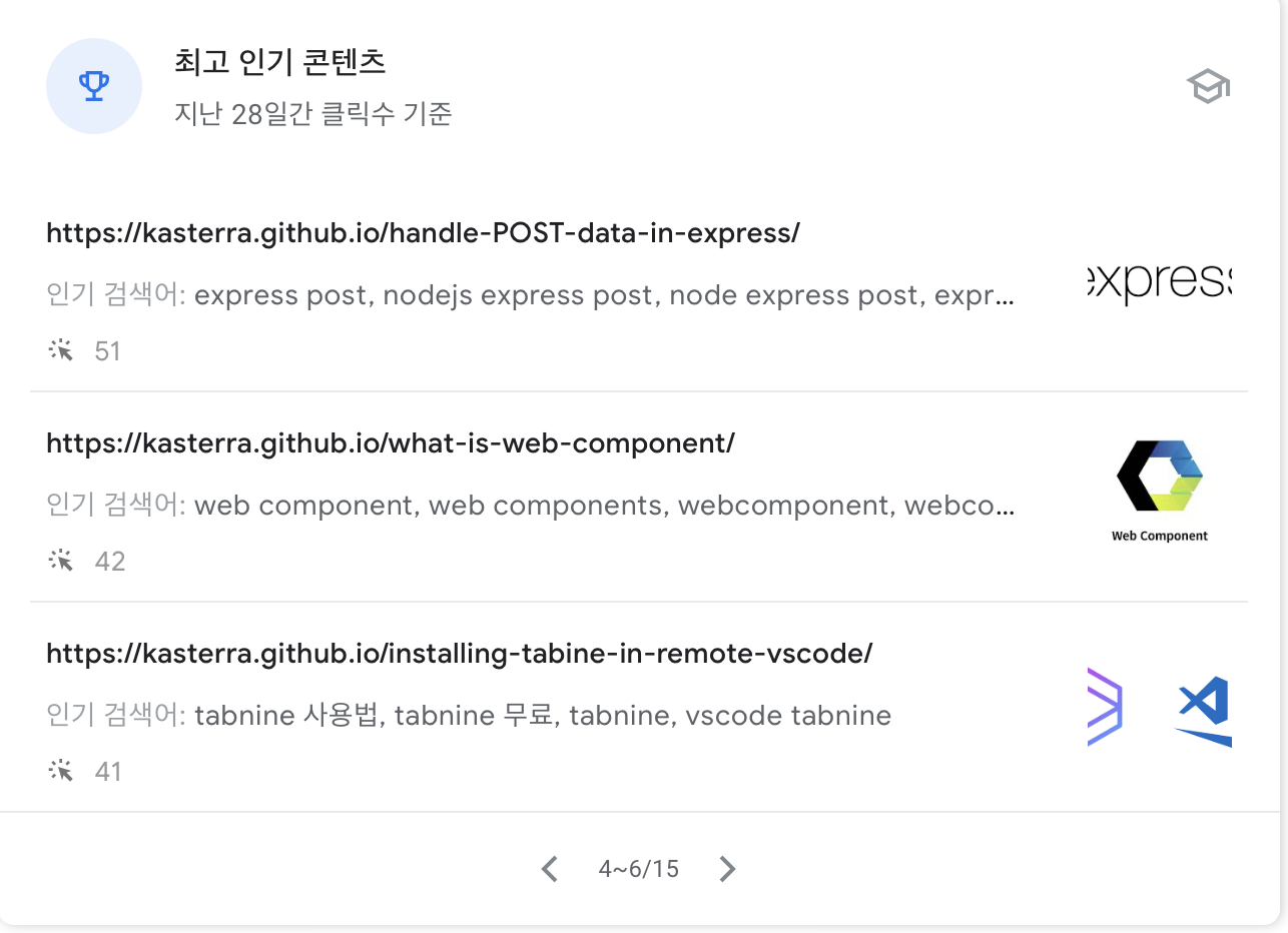 GSC 인사이트 — 2025.02 인기 컨텐츠 4위